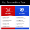 Red Team e Blue Team