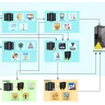 AD CS Attacks for Red and Blue Teams
